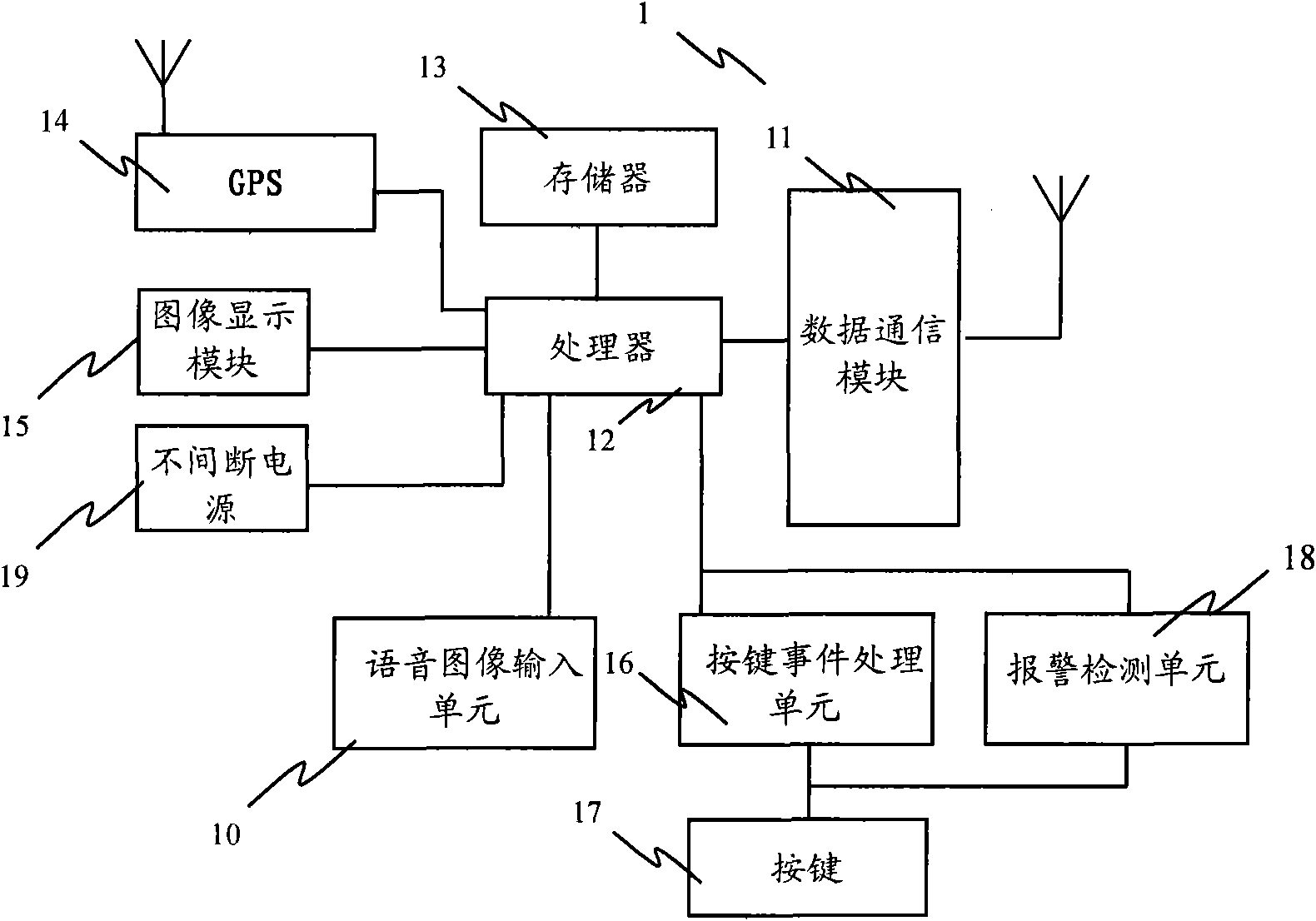 Digital alarm receiving system