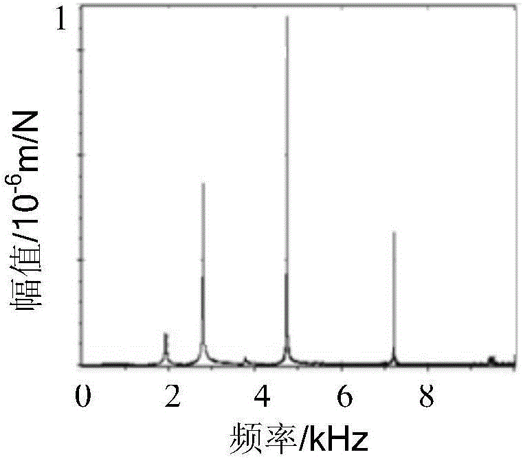 Small impeller mode testing method based on exciting point optimization and vibration measurement with laser