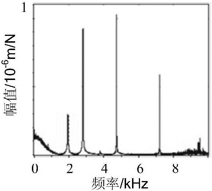 Small impeller mode testing method based on exciting point optimization and vibration measurement with laser