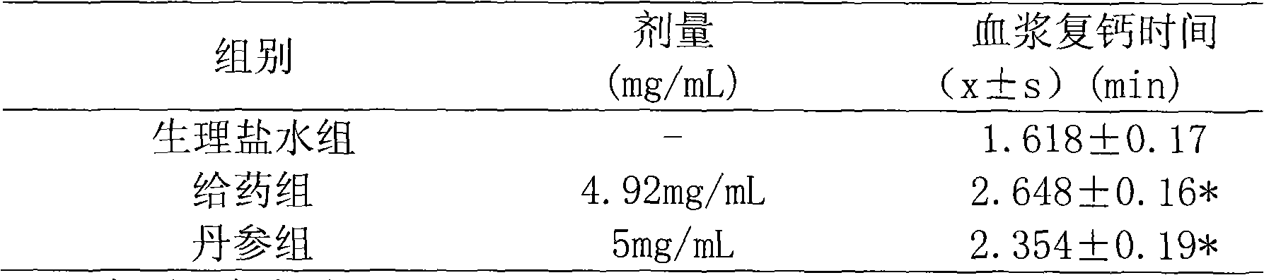 Raspberry leaf extract and application thereof in preparing anticoagulant and antithrombotic medicine