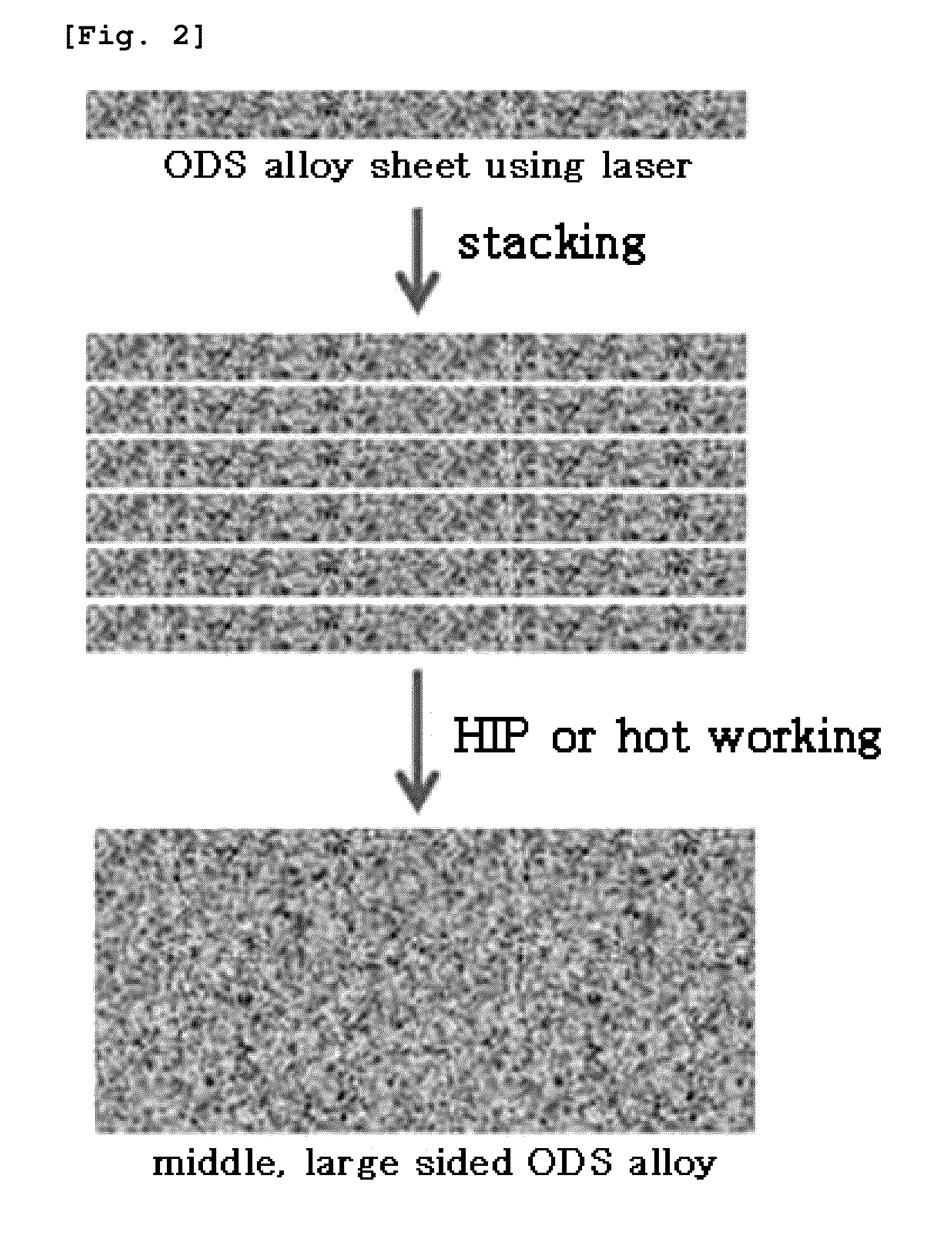 Method for oxide dispersion strengthening of metallic material using laser