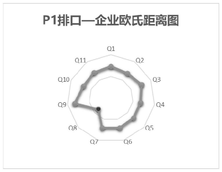 Pollution source analysis method and device and storage medium