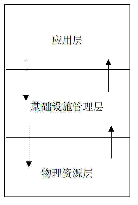 Resource allocating method and device