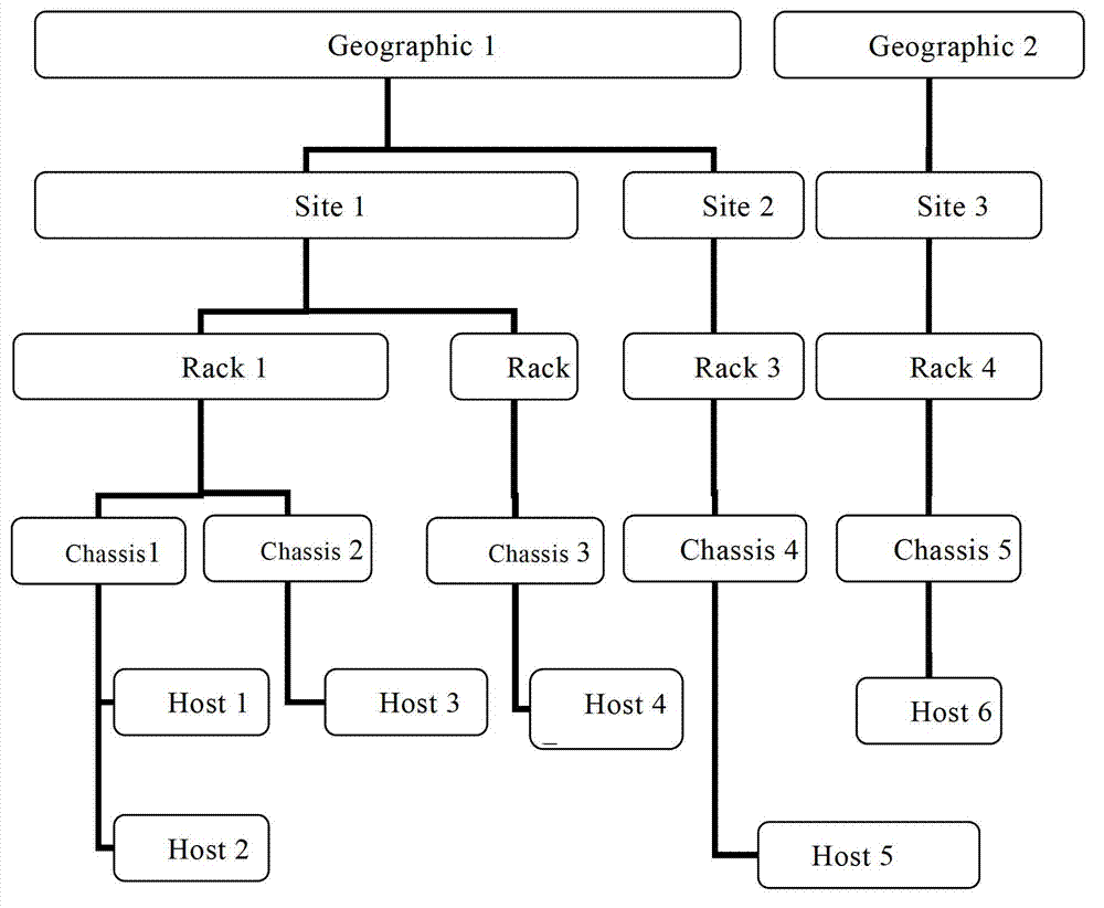 Resource allocating method and device