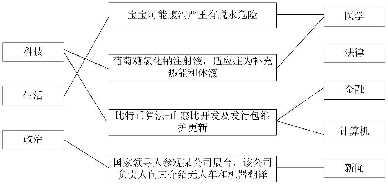 Machine translation method and device, electronic equipment and medium