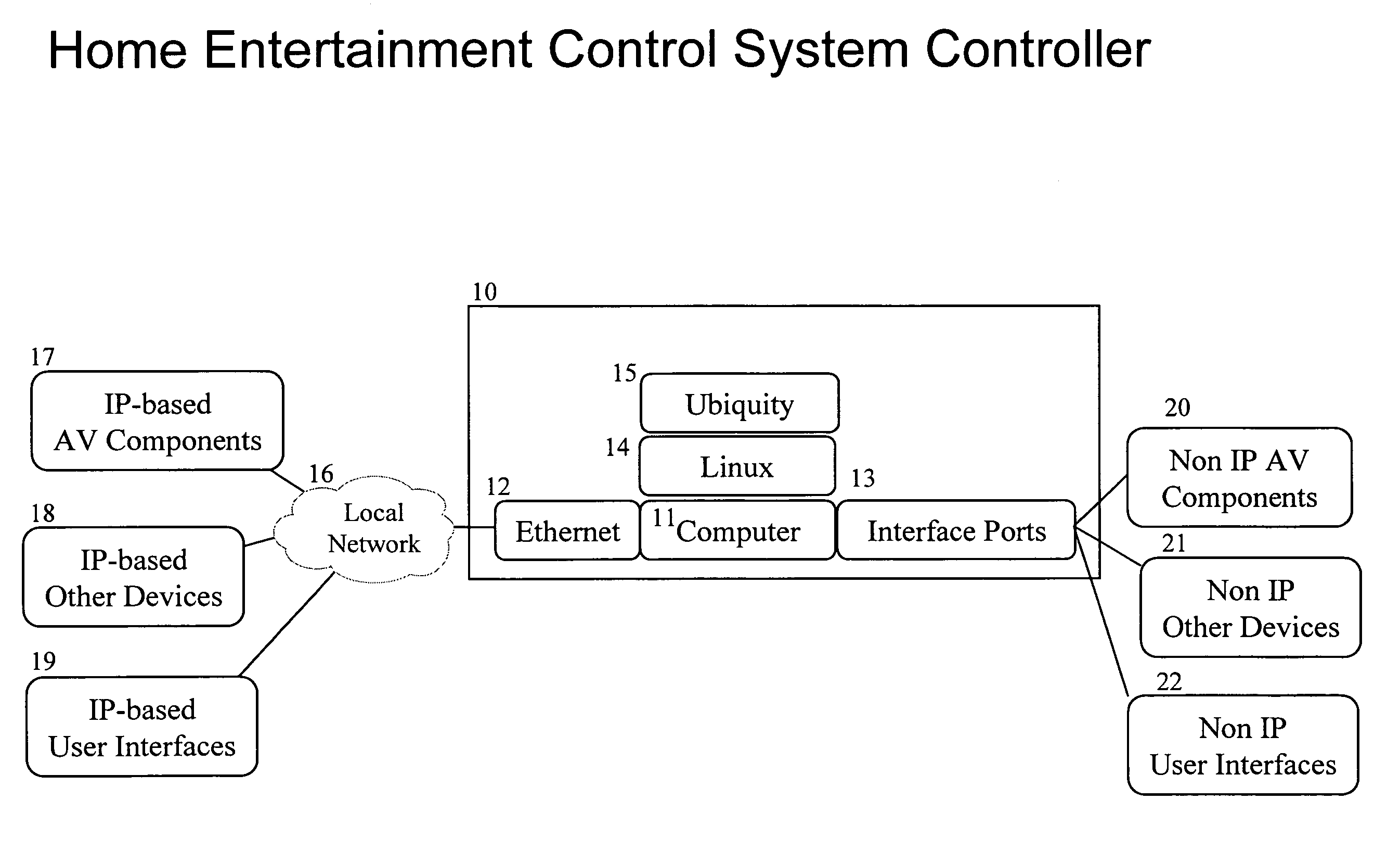 Home entertainment system and method