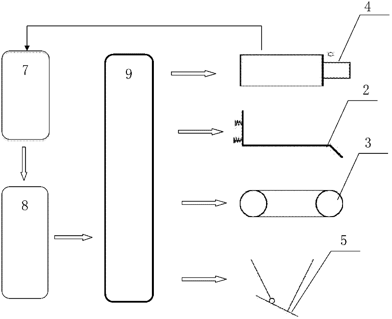 Realizing method for quantitative grain counting and device thereof