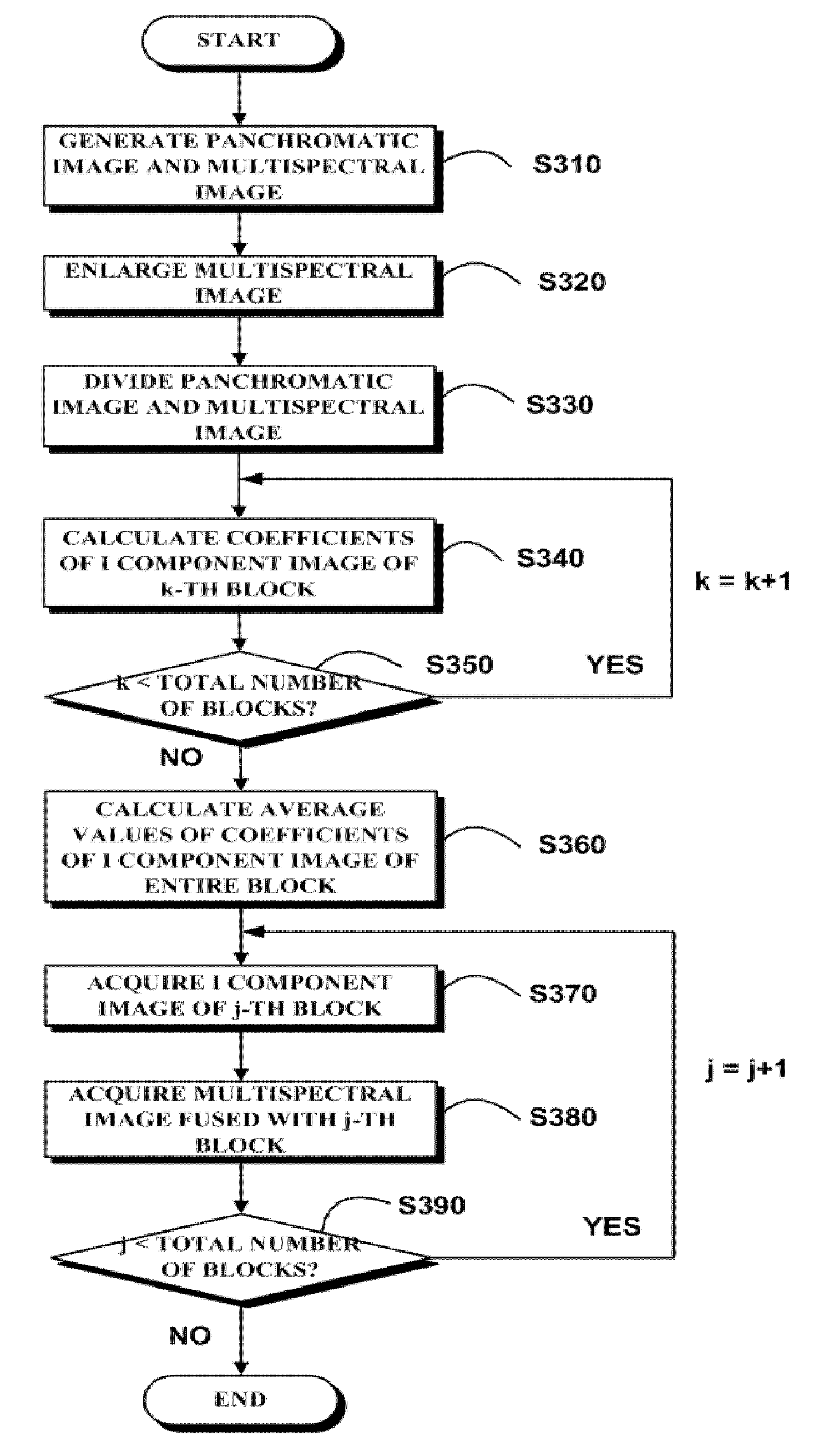 Satellite image fusion method and system