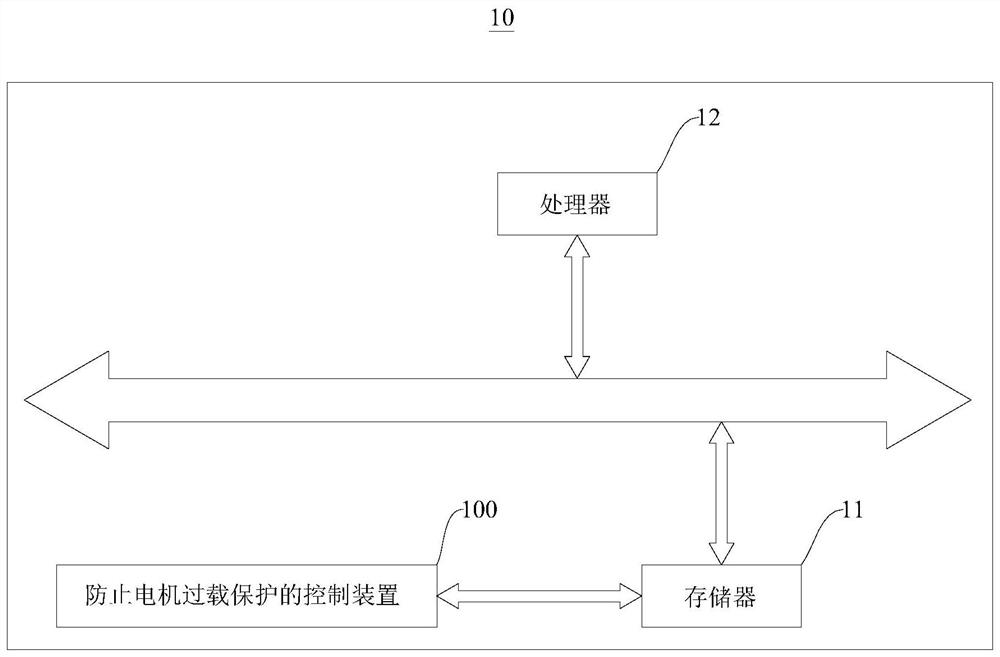 Control method and device for motor overload protection and air conditioner