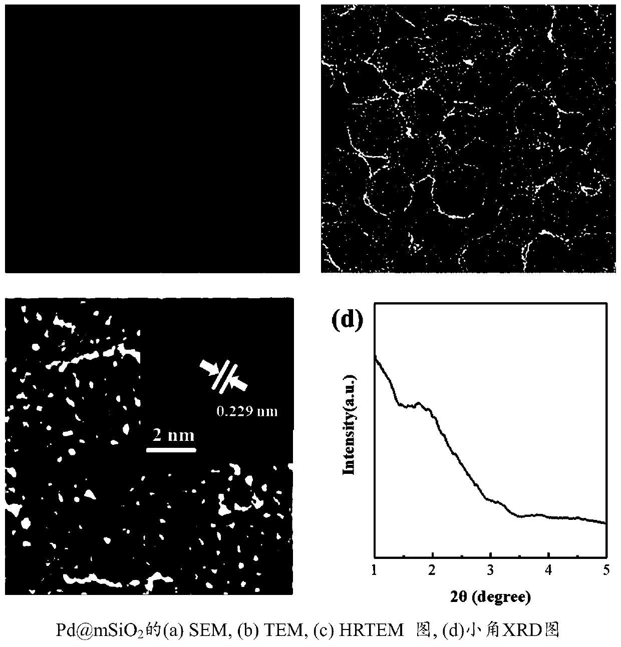 Nuclear-shell-type catalyst, synthesis method thereof, and method for preparing gamma-valerolactone through catalyzing of levulinic acid by nuclear-shell-type catalyst