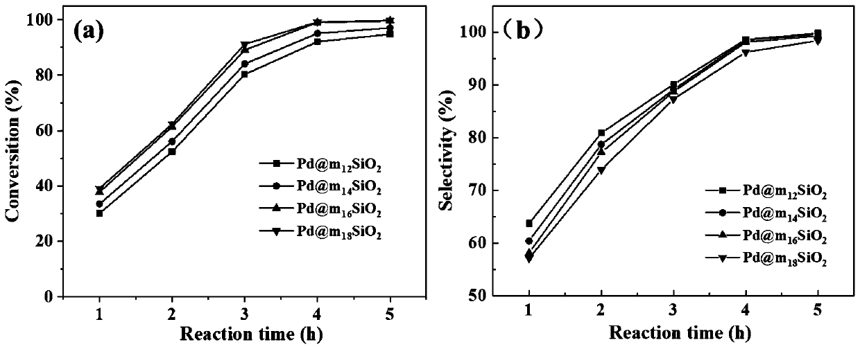 Nuclear-shell-type catalyst, synthesis method thereof, and method for preparing gamma-valerolactone through catalyzing of levulinic acid by nuclear-shell-type catalyst