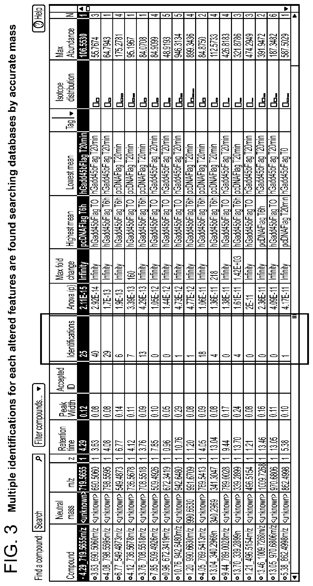 Metabolic pathway and metabolite identification