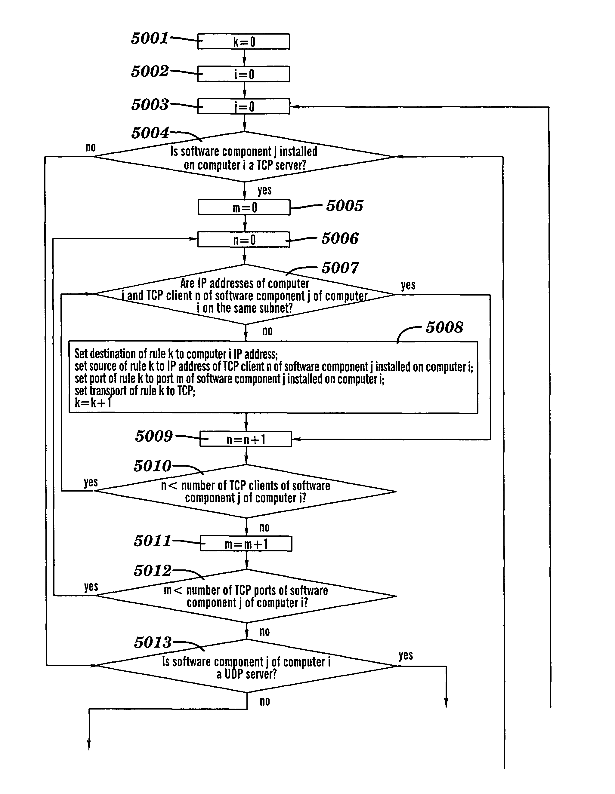 Automated generation of configuration elements of an information technology system