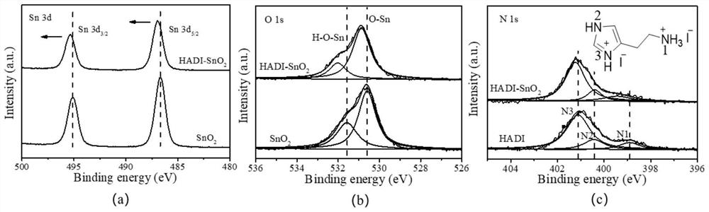 Histamine double-iodized salt and preparation method thereof, perovskite solar cell and preparation method thereof