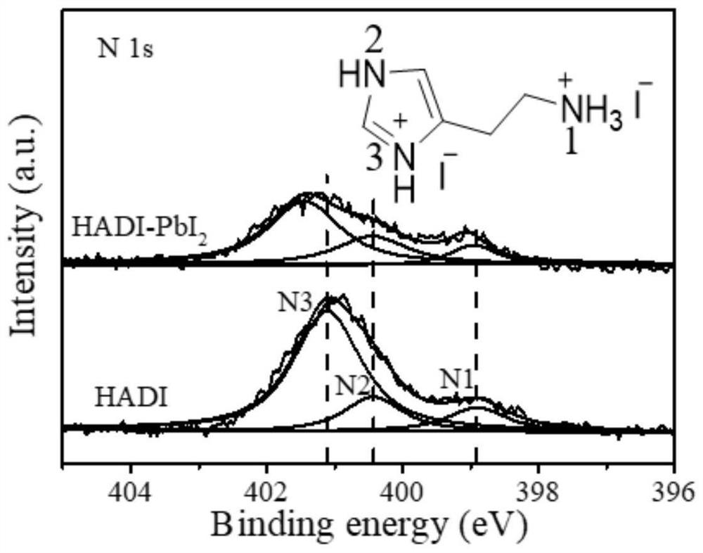 Histamine double-iodized salt and preparation method thereof, perovskite solar cell and preparation method thereof