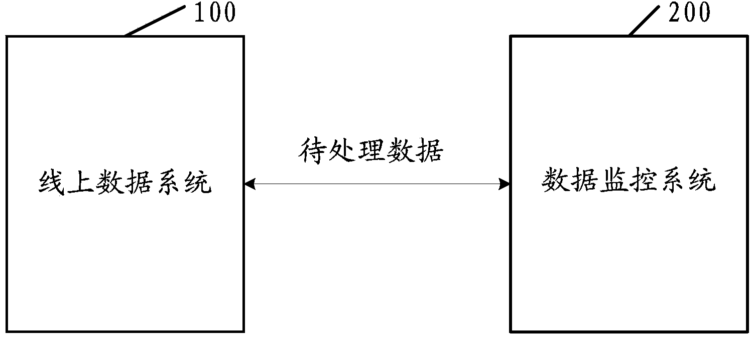 Data monitoring system and method