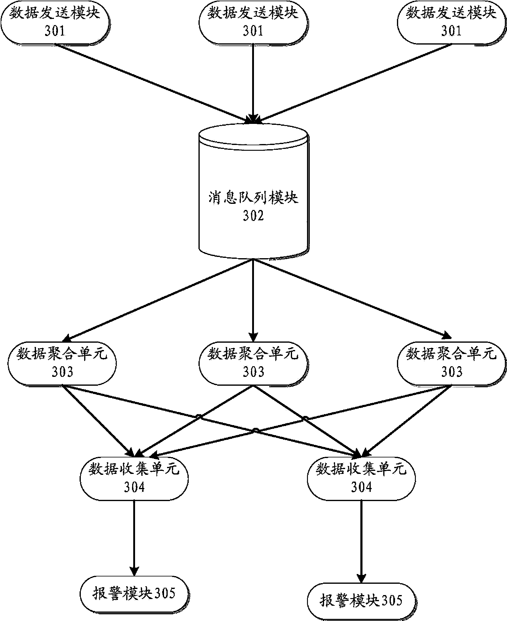 Data monitoring system and method