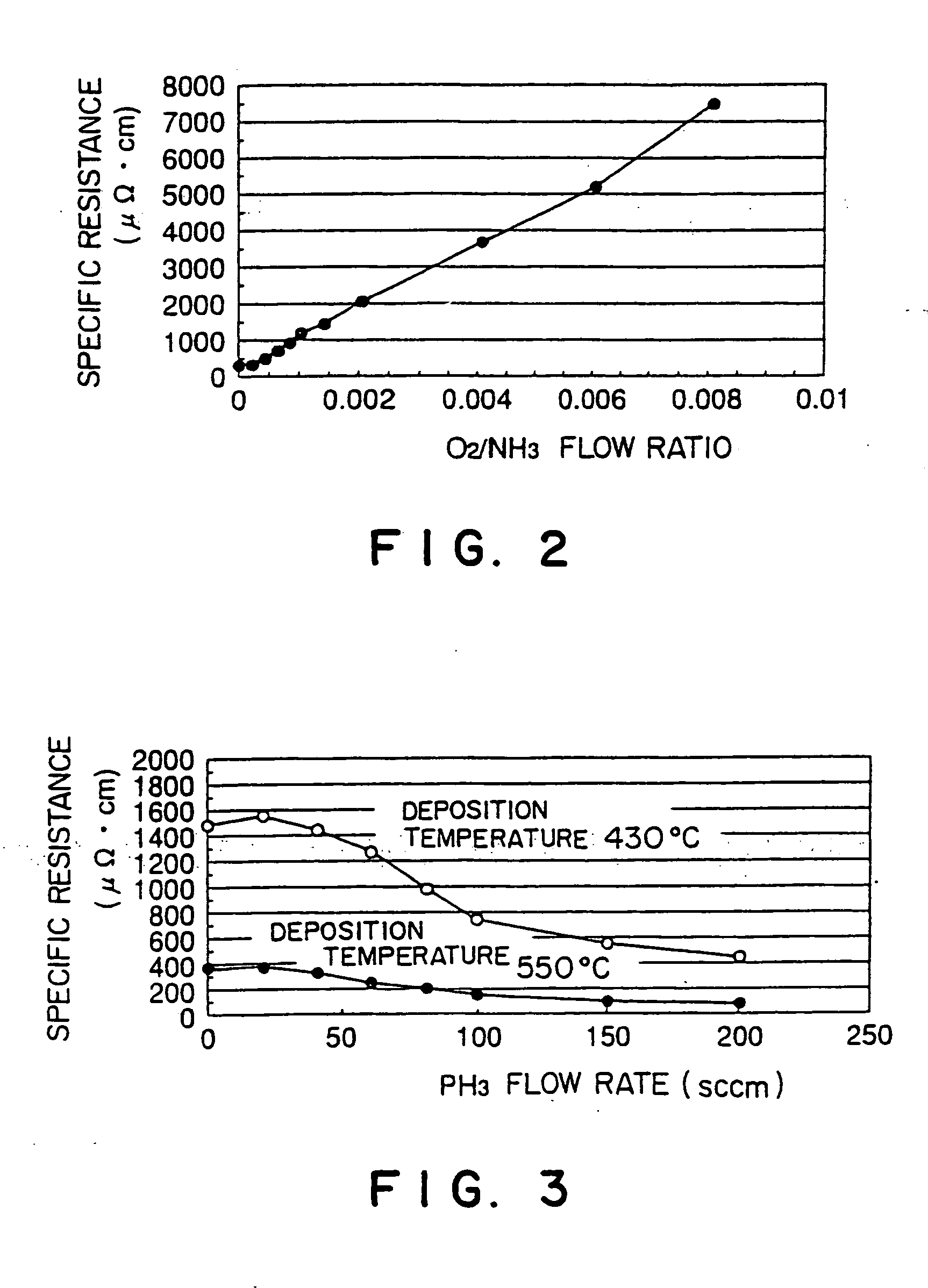 Method for depositing metallic nitride series thin film