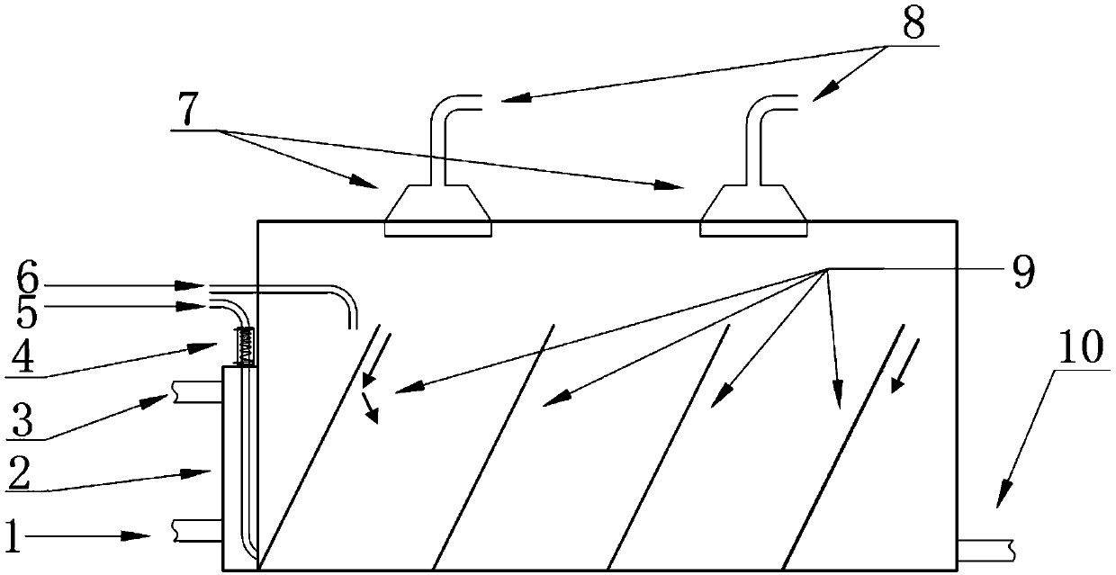 A kind of preparation device and preparation method of high-purity chlorine dioxide