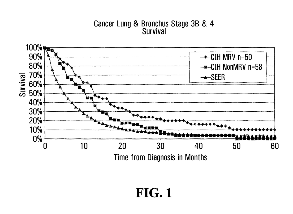 Immunogenic anti-inflammatory compositions