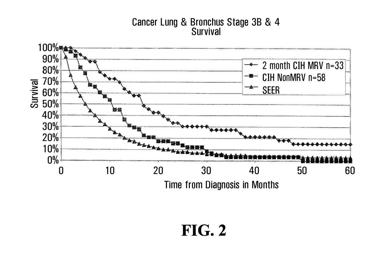 Immunogenic anti-inflammatory compositions