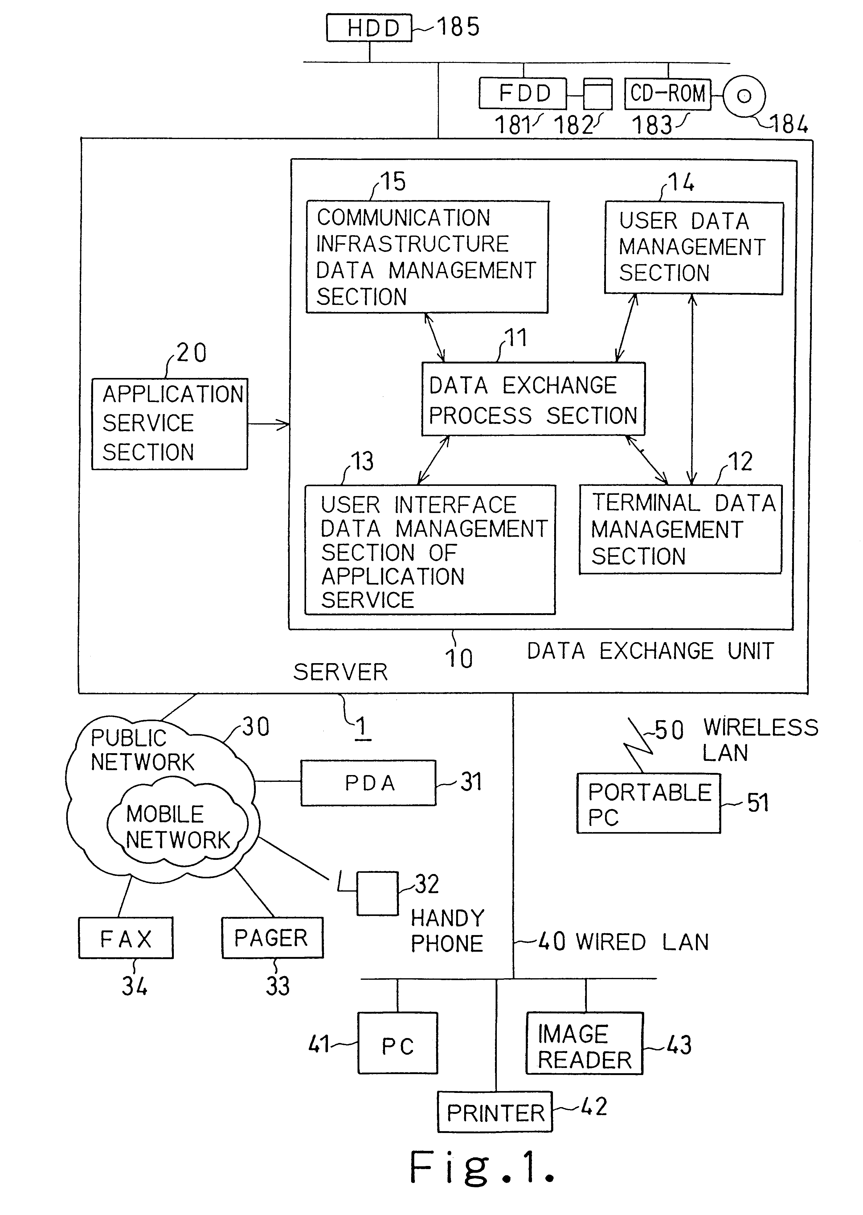 Distributed network computing system for data exchange/conversion between terminals