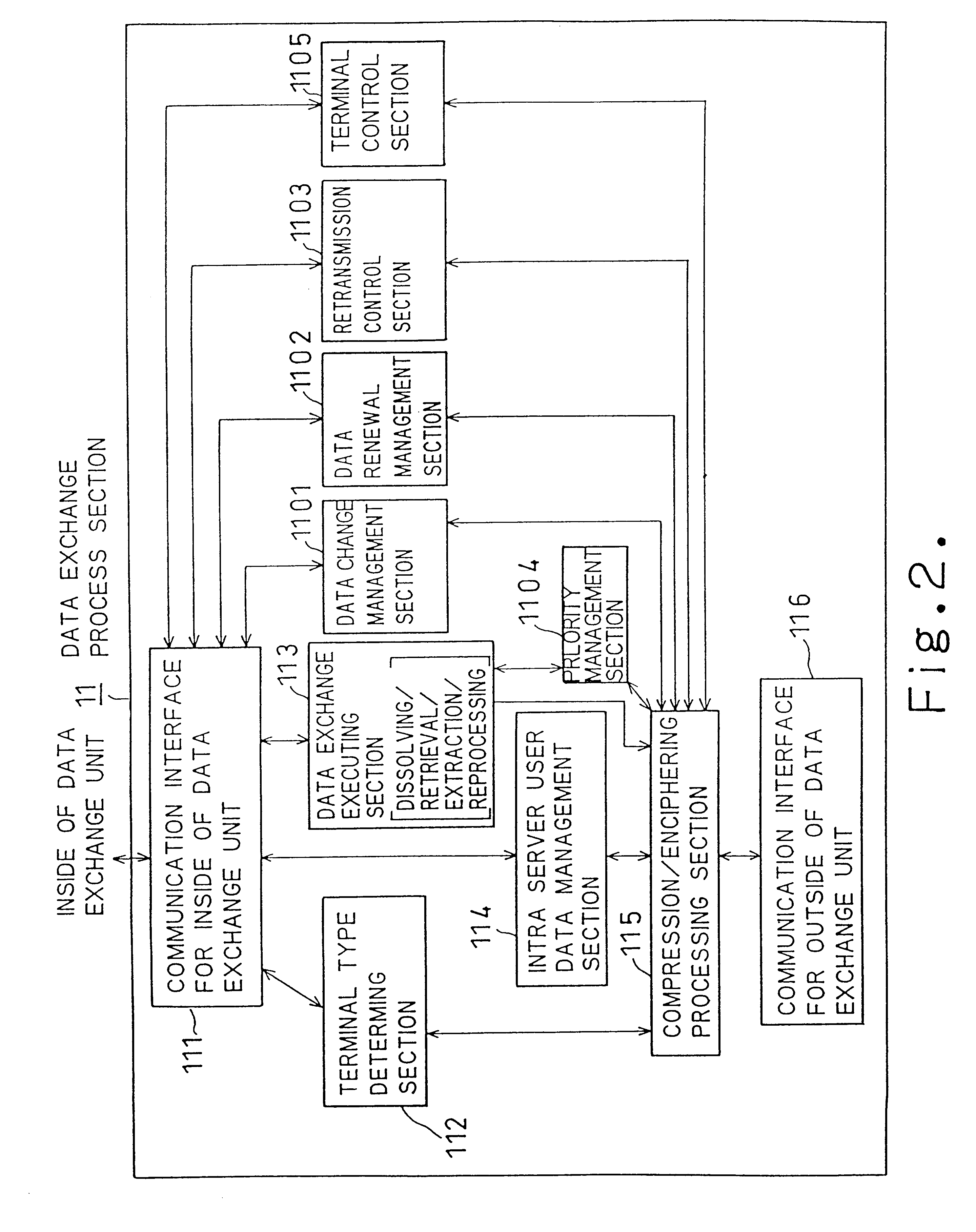 Distributed network computing system for data exchange/conversion between terminals