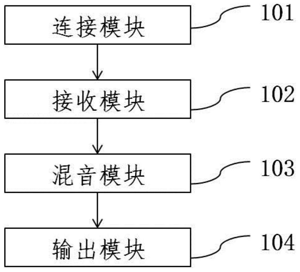 Wireless microphone equipment and karaoke method