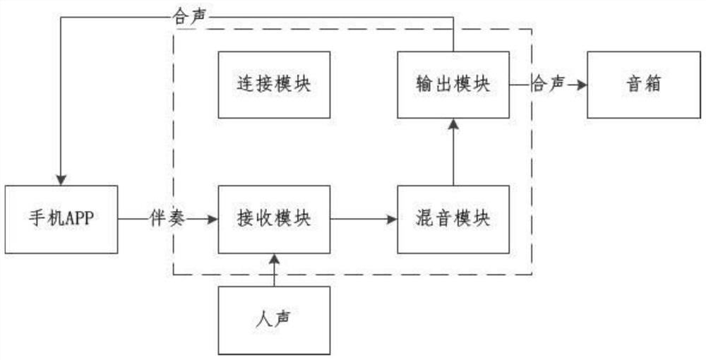 Wireless microphone equipment and karaoke method