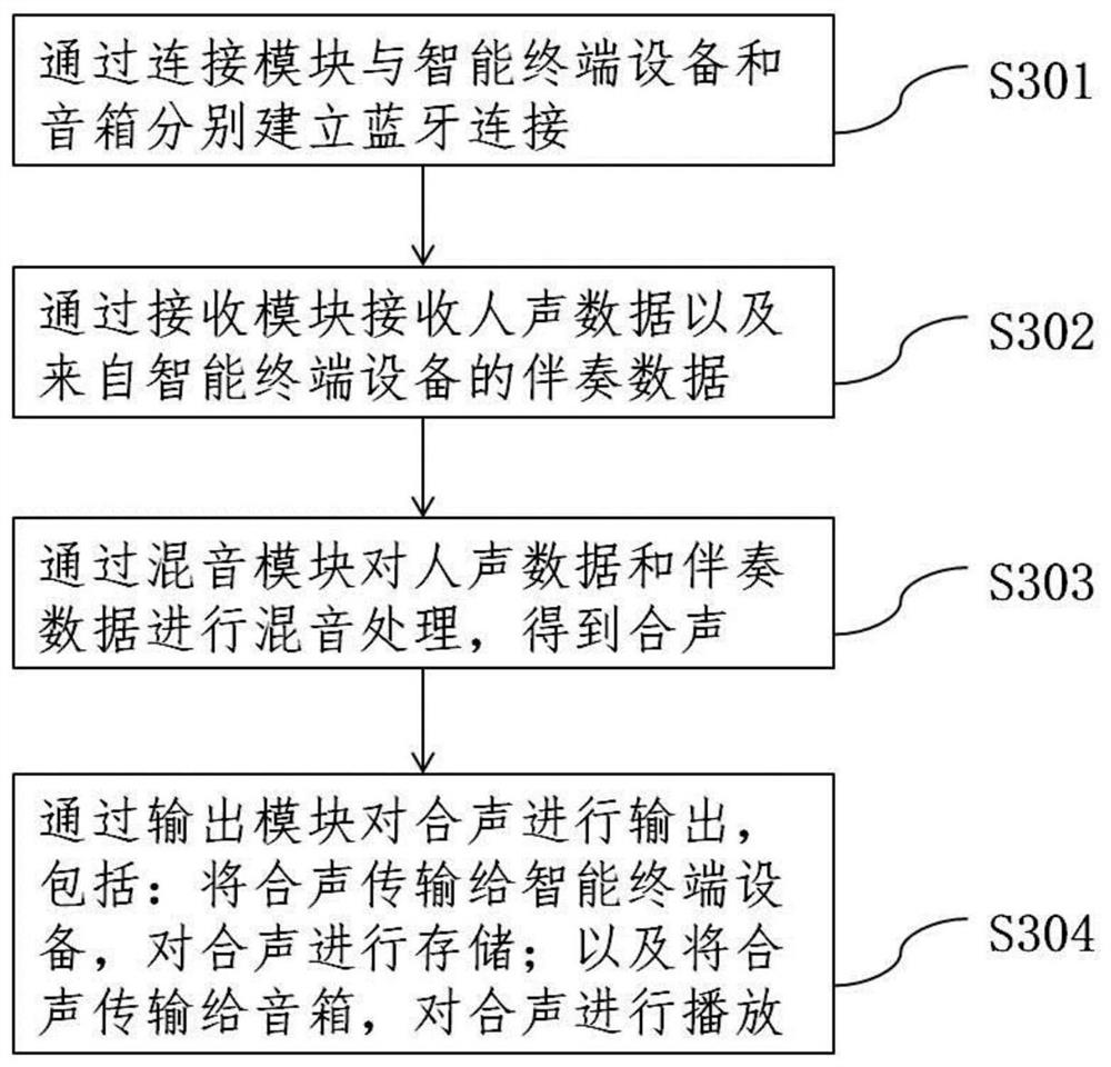 Wireless microphone equipment and karaoke method