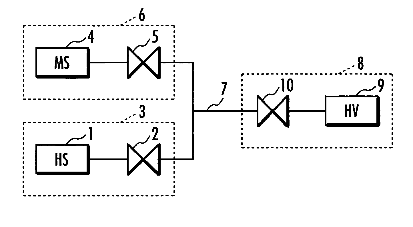 Hydrogen supply method