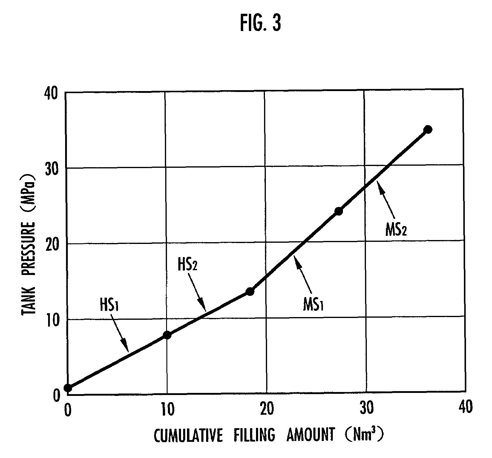 Hydrogen supply method