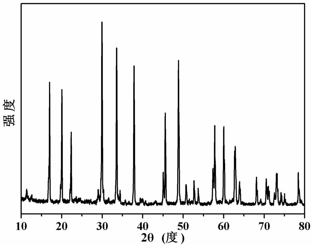 A method for preparing composite alkali metal niobate powder