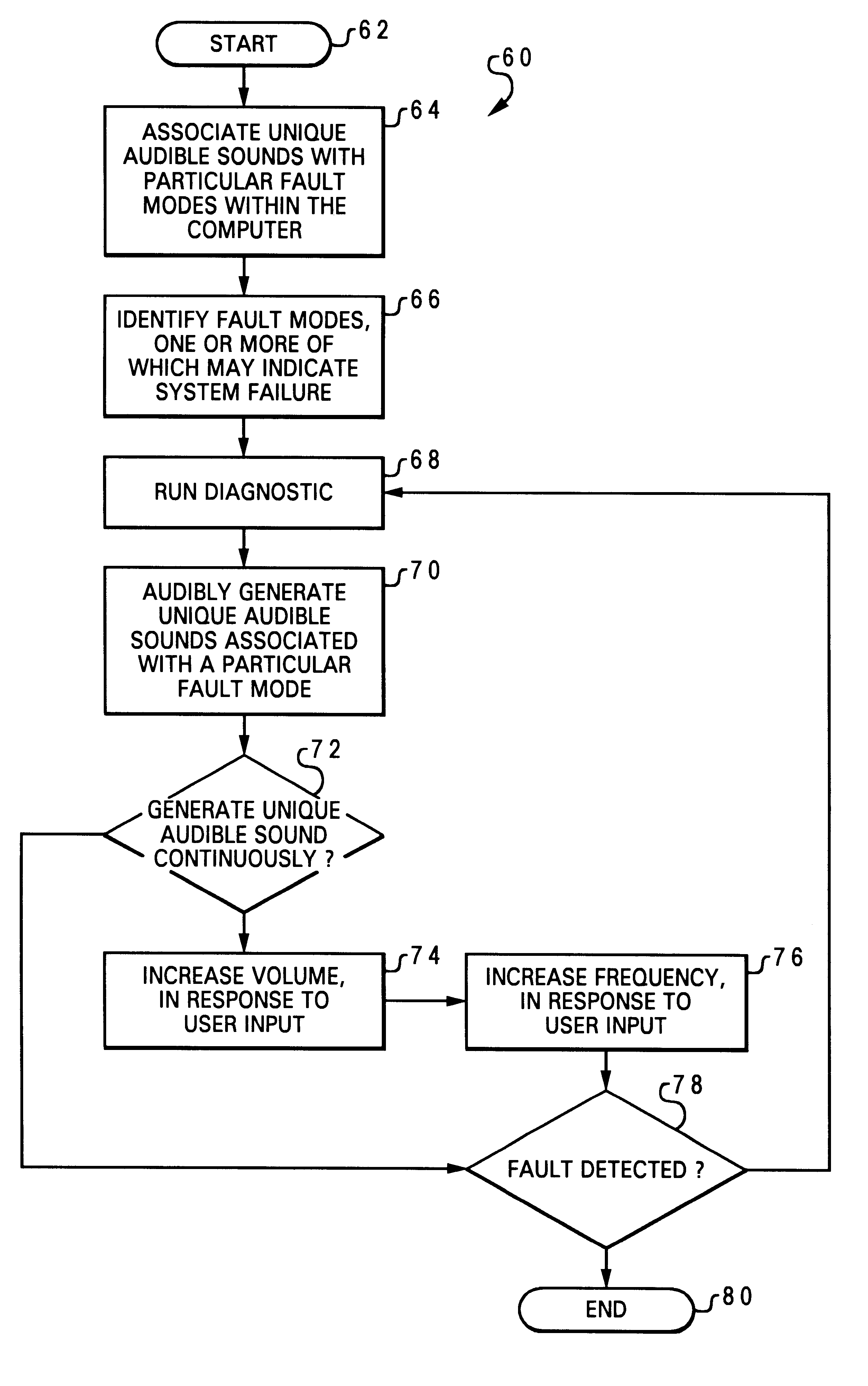 Method and system for monitoring computer performance utilizing sound diagnostics