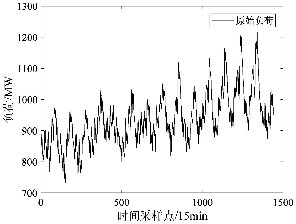 Prediction method based on VMD and DNN and application in short-term load prediction