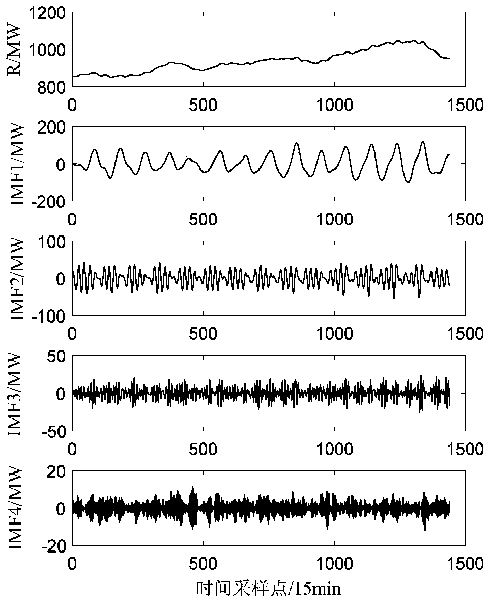 Prediction method based on VMD and DNN and application in short-term load prediction