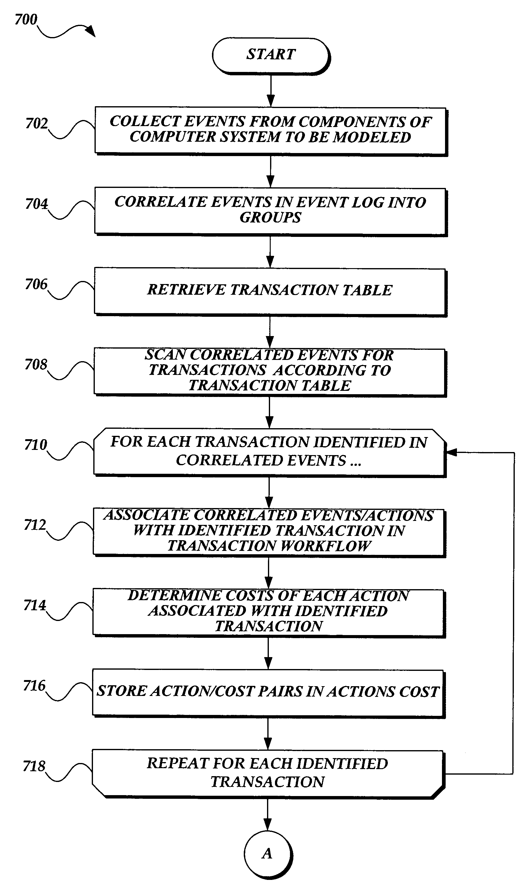 Generating static performance modeling factors in a deployed system