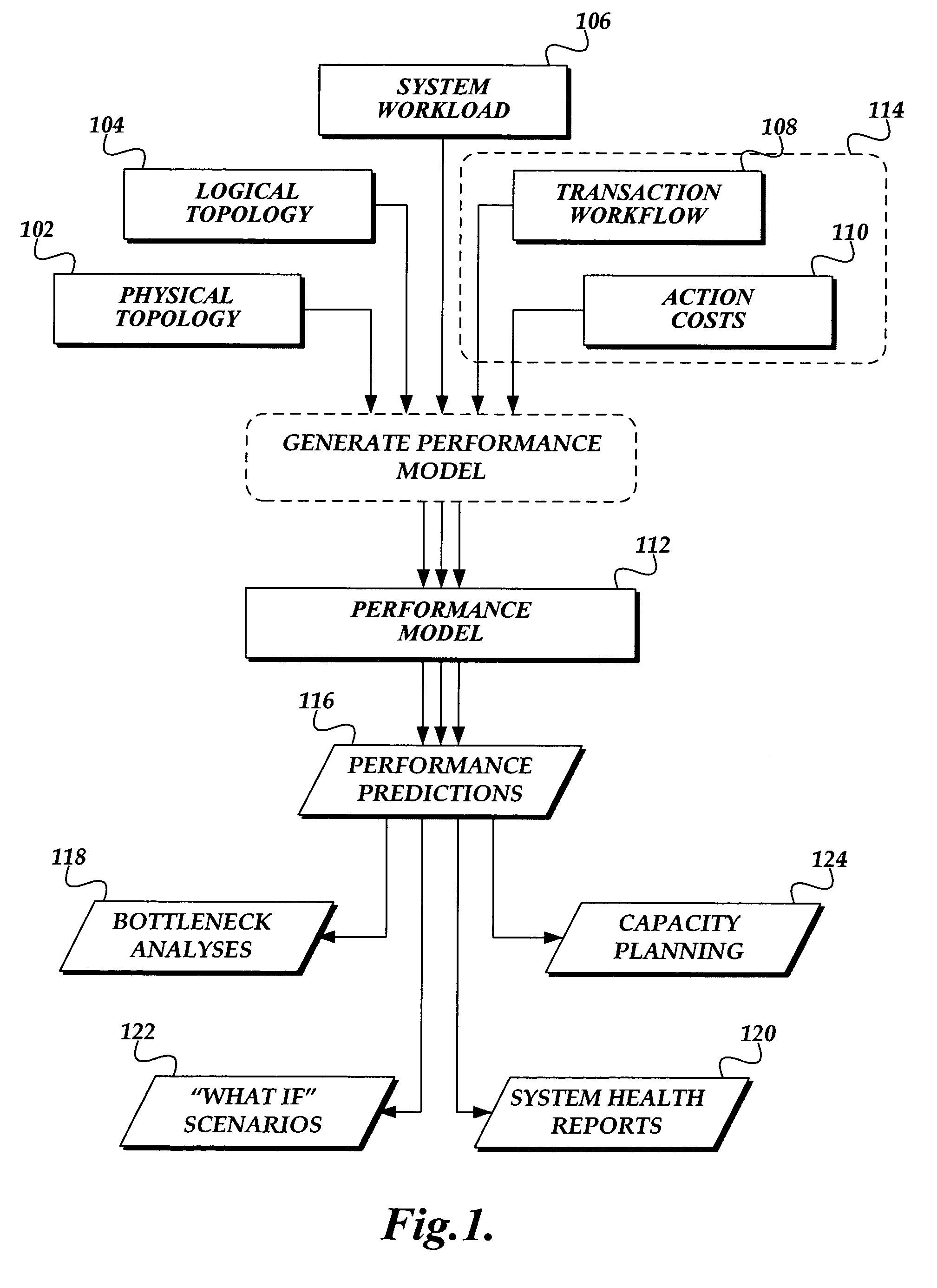 Generating static performance modeling factors in a deployed system