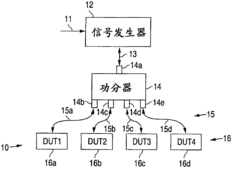 Radio frequency (rf) signal generator and method for providing test signals for testing multiple RF signal receivers