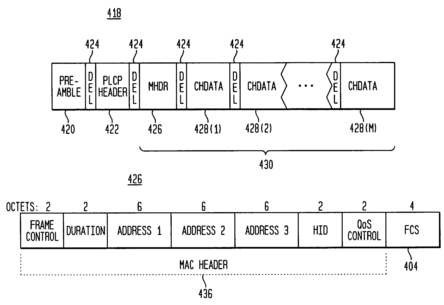 MAC header compression for use with frame aggregation