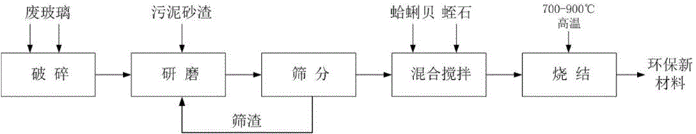 Process method for refining sand by recycling sludge