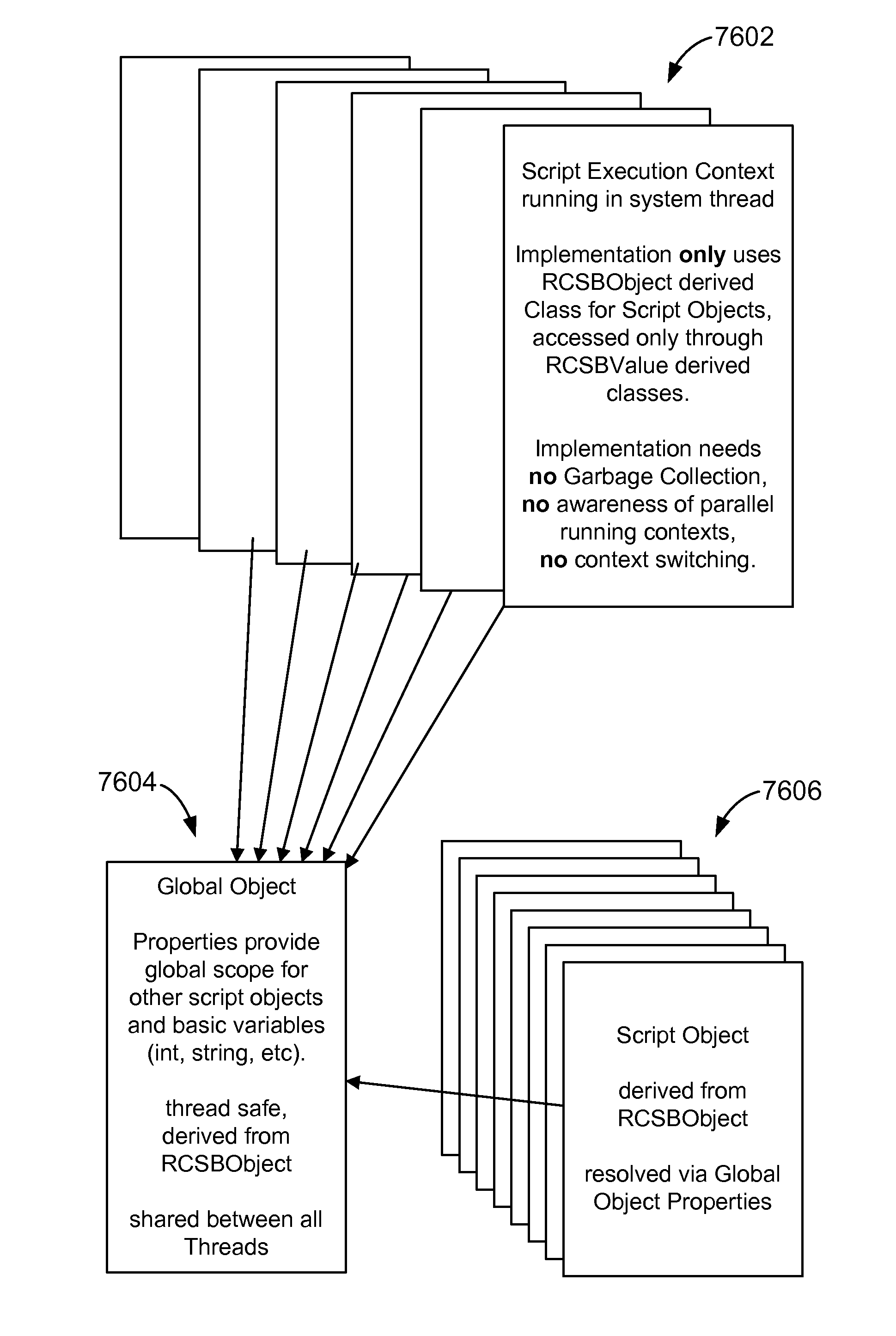 Methods and systems for deterministic and multithreaded script objects and script engine