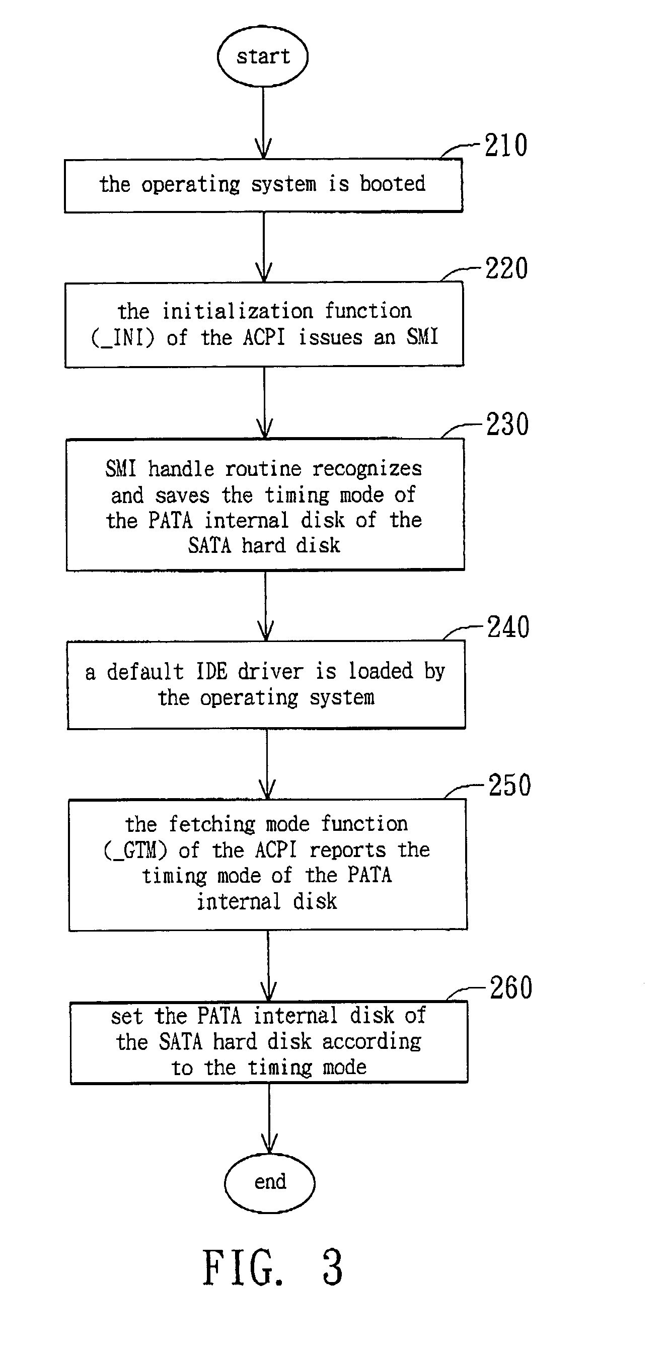 Method and apparatus for driving a non-native SATA hard disk