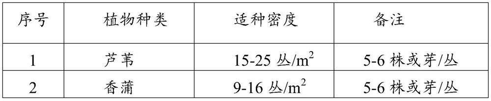 Method for improving and treating water quality of rainwater collection type reservoir