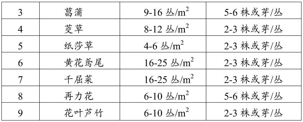 Method for improving and treating water quality of rainwater collection type reservoir