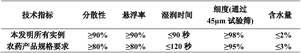 Bronopol-containing bactericidal composition