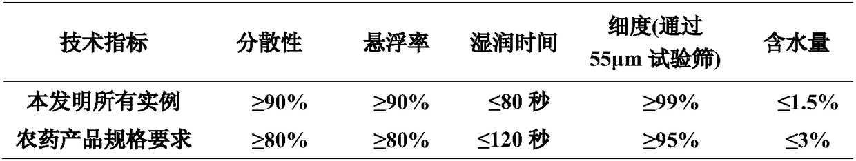 Bronopol-containing bactericidal composition