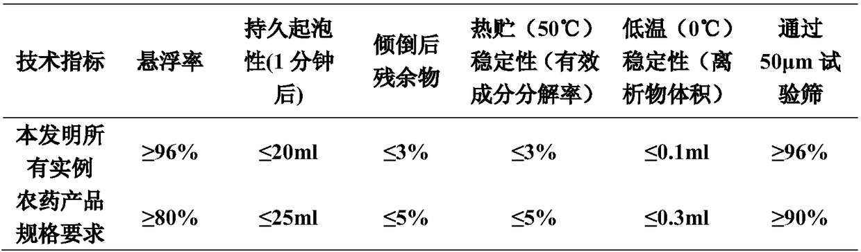 Bronopol-containing bactericidal composition