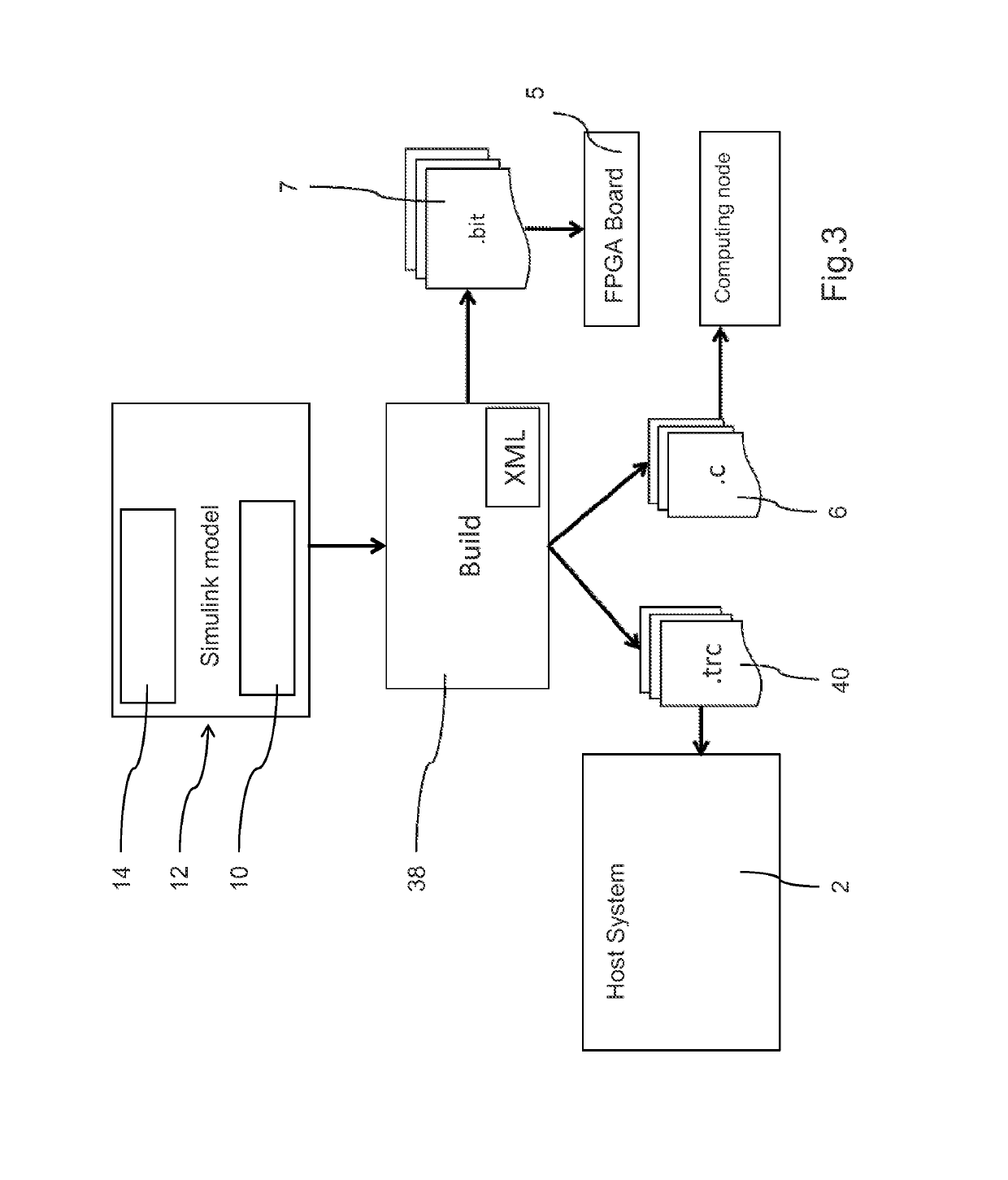 Implementing a constant in FPGA code