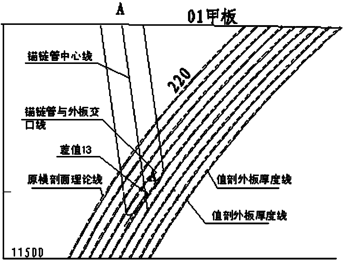 Lofting production method of anchor recess of planking thickness line of hull